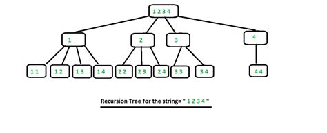 Combinations with Repetitions Generator .